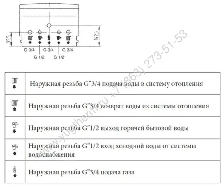 BAXI ECO 4S 24F. Закрытая камера сгорания.